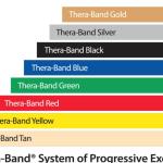 Theraband Latex Free Exercise Bands- Single Bands