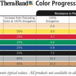 Theraband Latex Free Exercise Bands- Single Bands