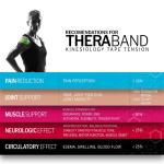 TheraBand Kinesiology Tape - Pre-Cut Roll - 20 Pre Cut Strips (2" x 16.4')